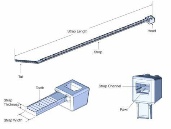 Performance Analysis of Ties, Snaps, Brackets and Protective Tubes in Automotive Wiring Harnesses